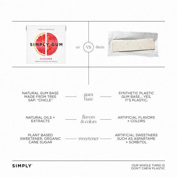 Grapefruit Chewing Gum